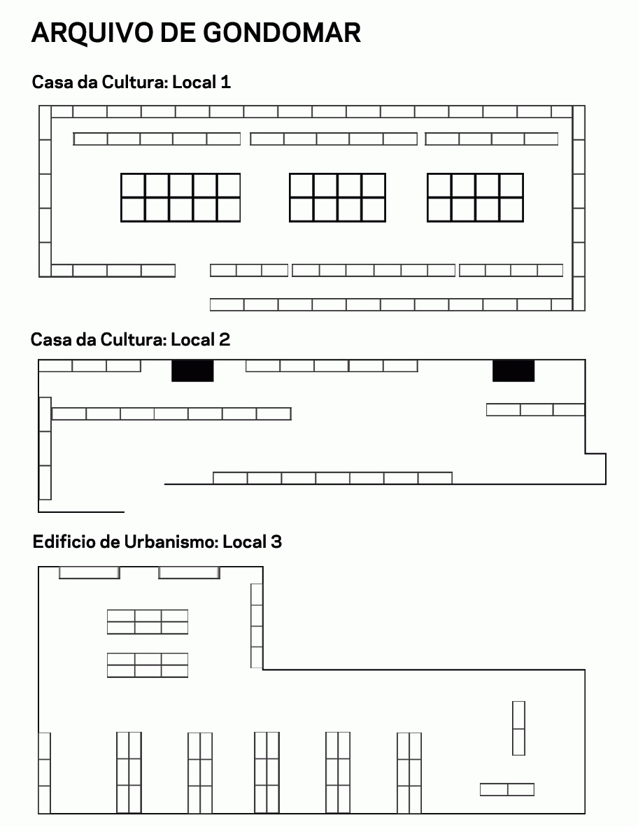 Plano Archivo municipal de Gondomar